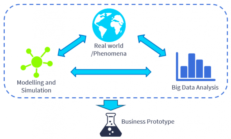 Big Data Analysis and Social Simulation Laboratory - SBM ITB