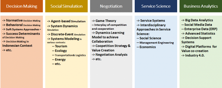 application of game theory in management decision making