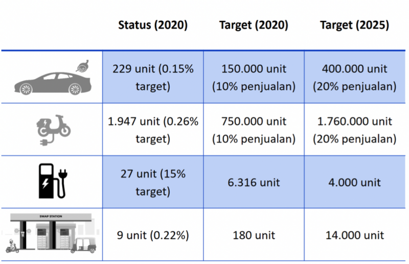 Corporate strategy to optimize the development of battery electric
